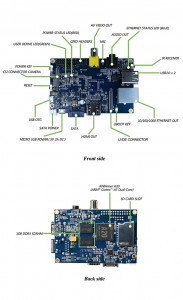 Banana Pi Interfaces